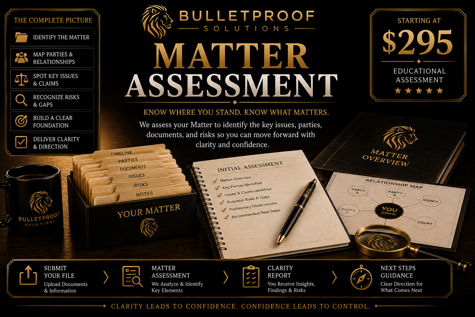 BulletProof Matter Assessment