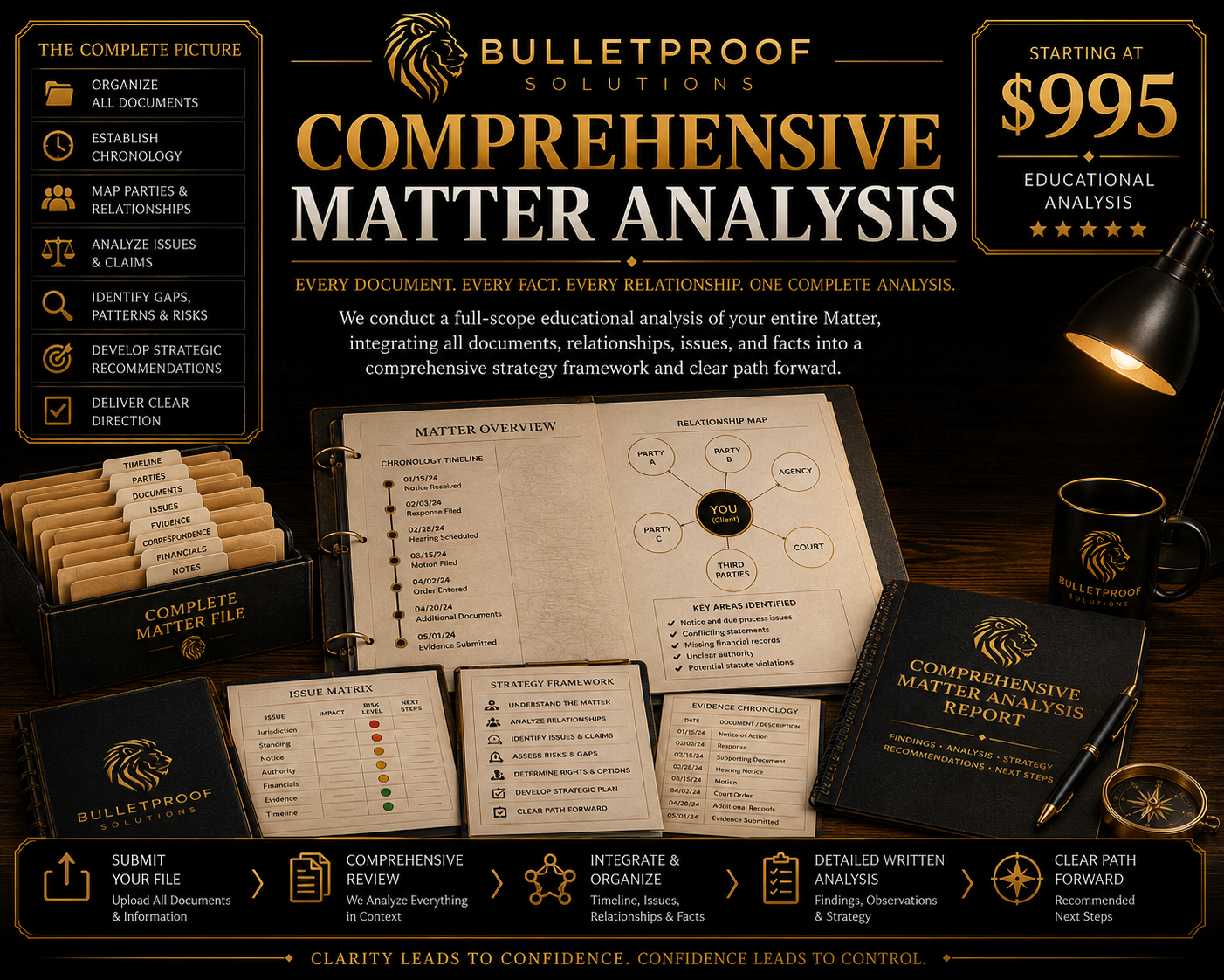 Comprehensive Matter Analysis