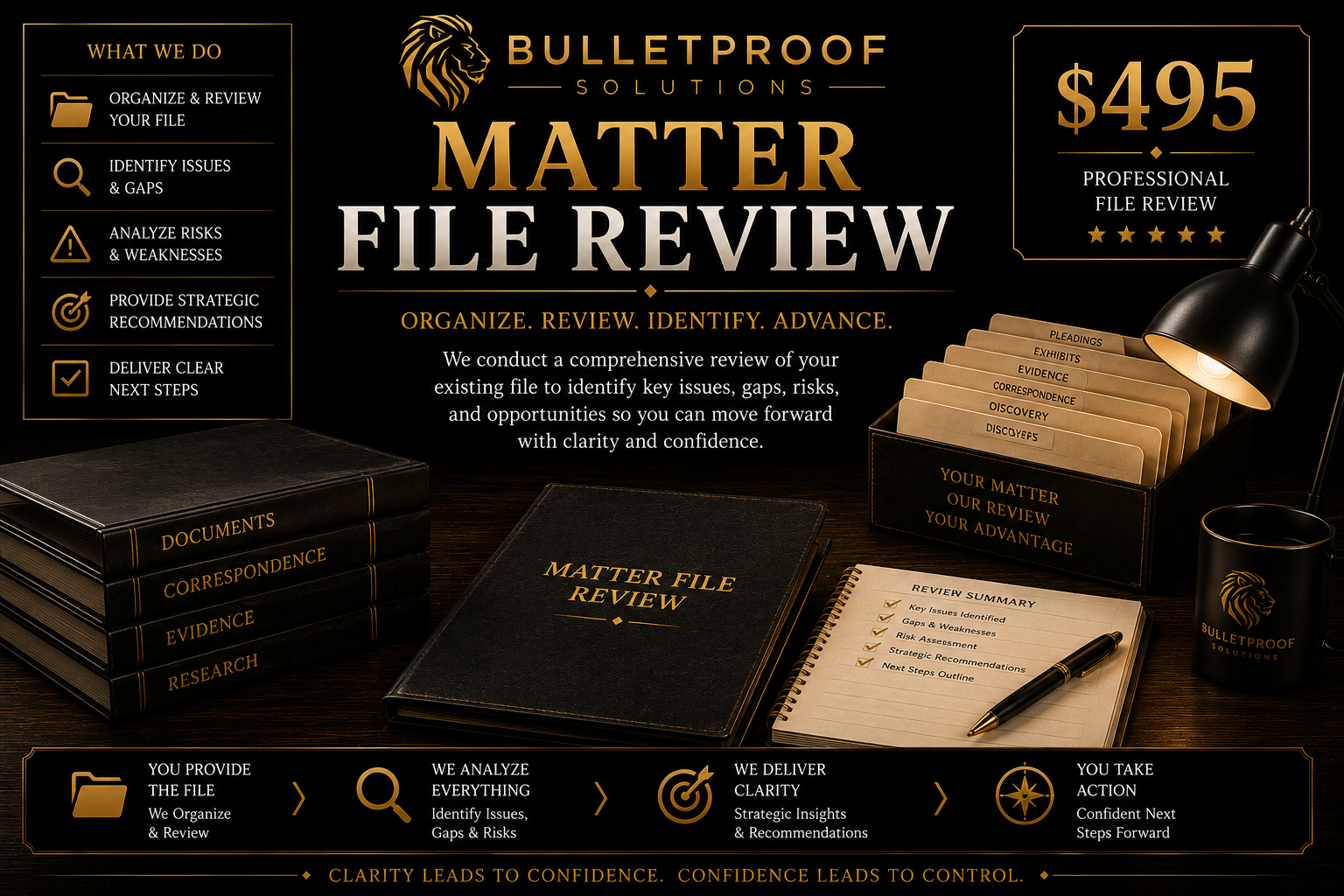 Matter File Review